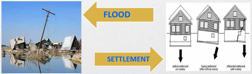 flood-and-sattlement