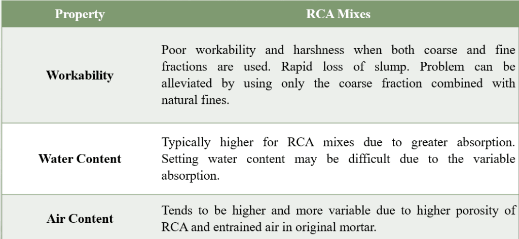 Physical Properties of Fresh Concrete Containing RCA